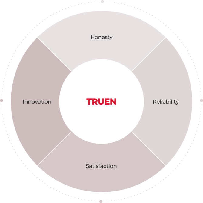 truen